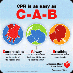 CPR Steps - Adult, Child, Infant